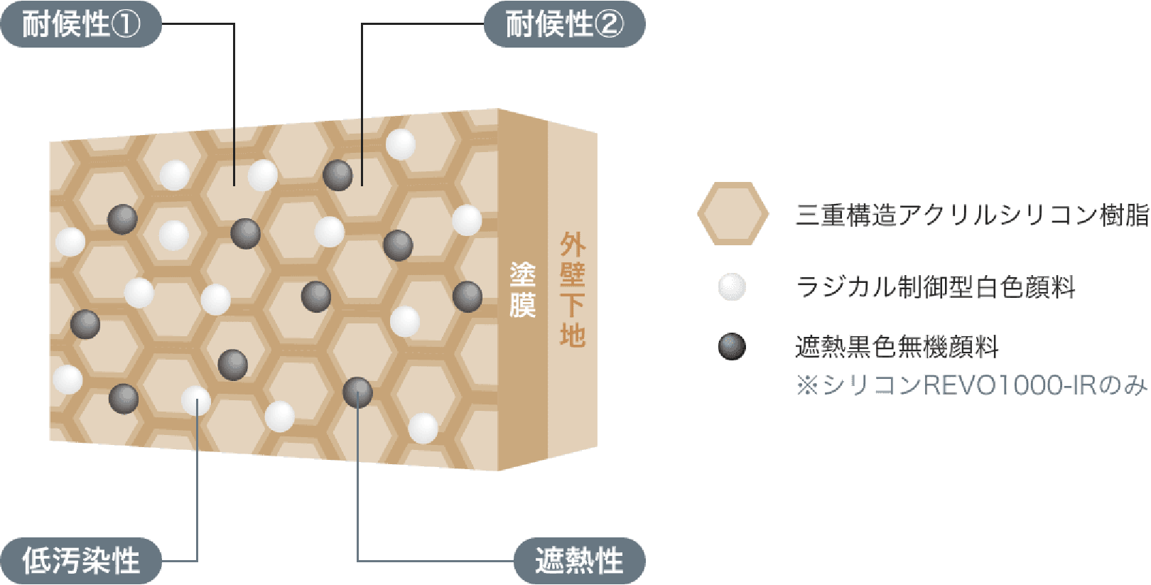 シリコン塗装構造図